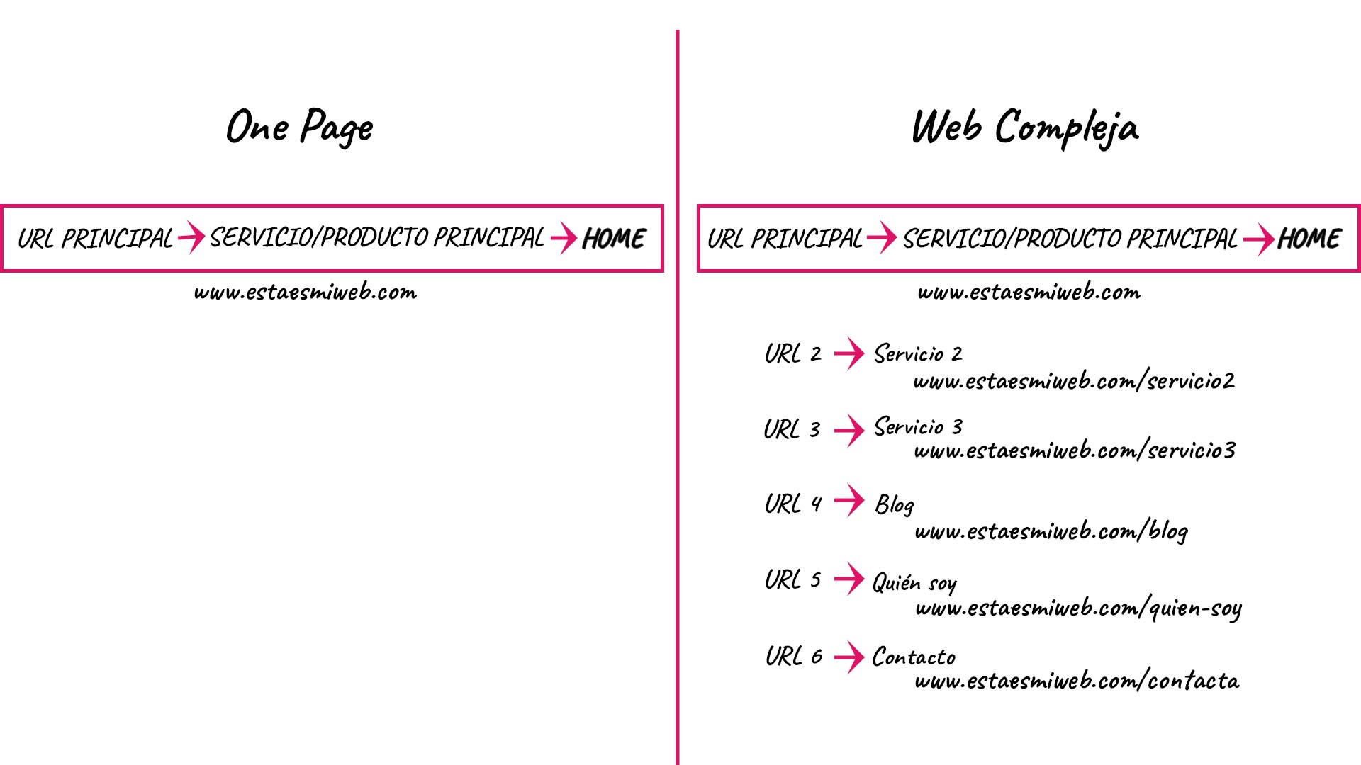 onepage-vs-web-compleja